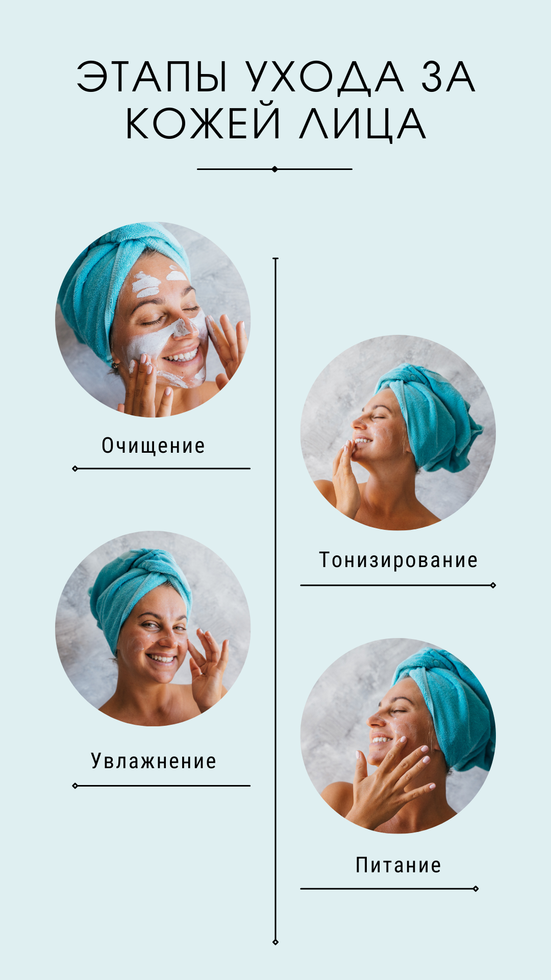 Этапы ухода за кожей лица весной